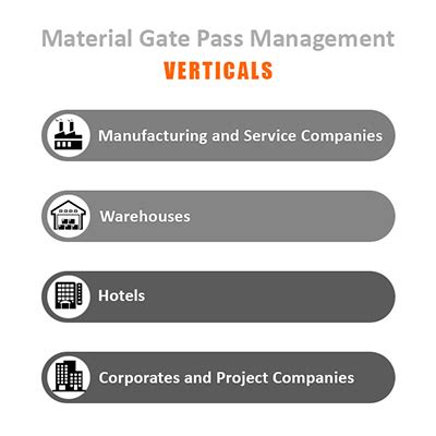 Returnable Material gate pass software .